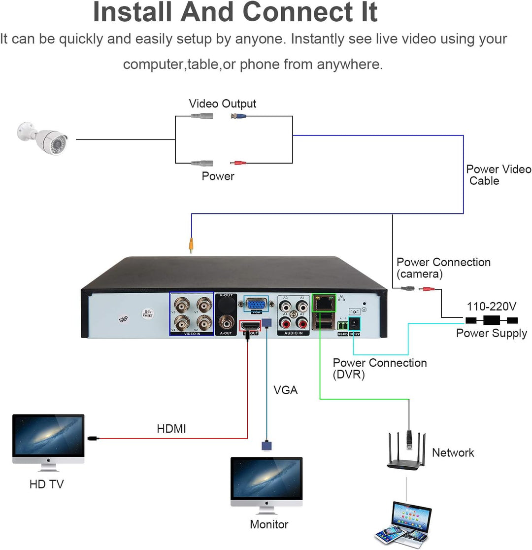Eversecu Sistema de cámara de seguridad de 4 canales 1080P Lite DVR...