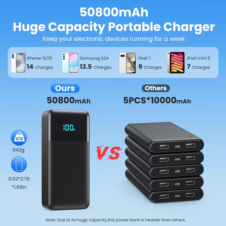 Cargador Portátil 50800mAh Banco de Energía con 3 Cables Incorporad...