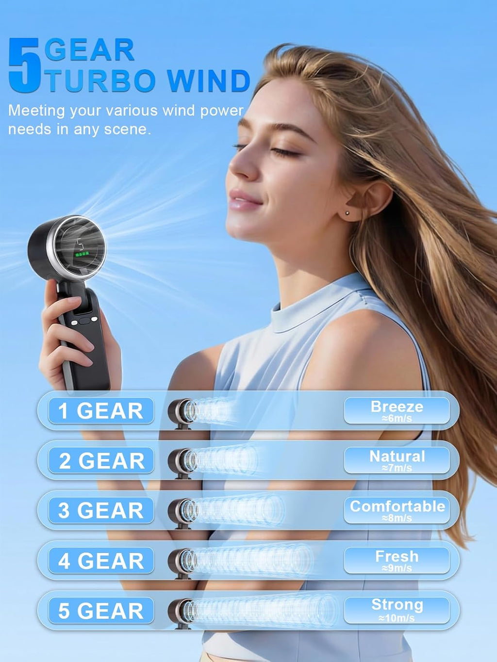 KIMWIND Ventilador turbo portátil de mano, viento de 5 engranajes,...
