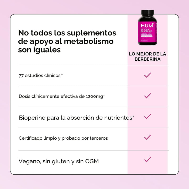 HUM Mejor suplemento de berberina 1200 mg, potencia pura para el bi...