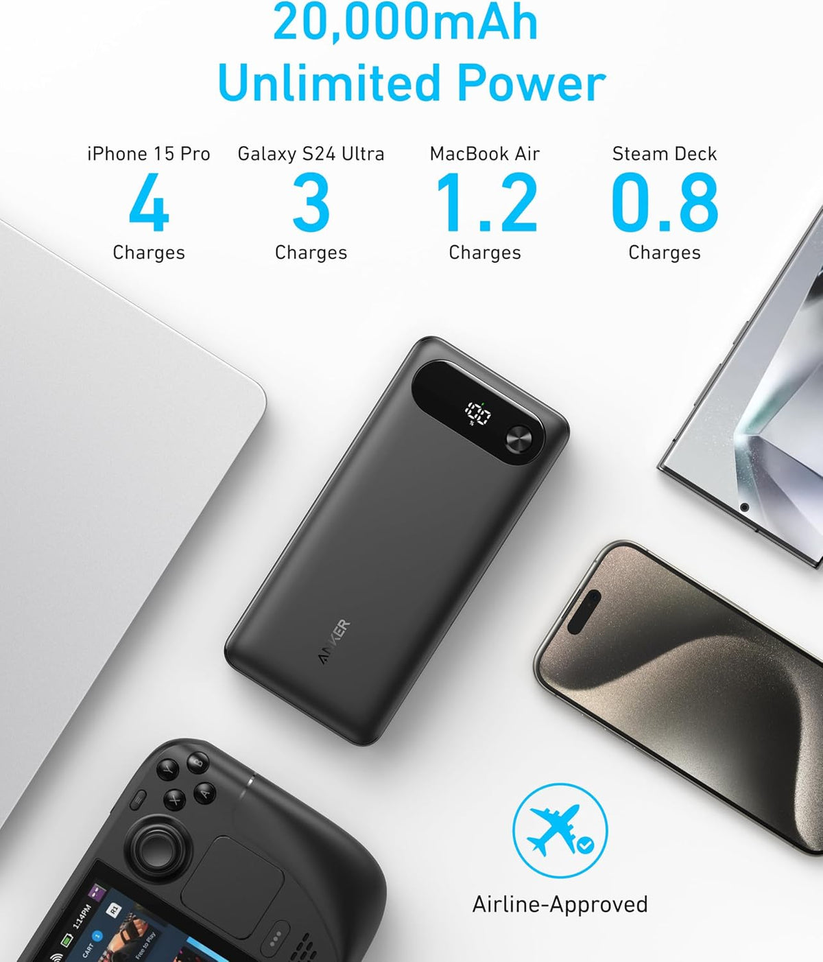 Anker Cargador Mac Book Pro, cargador USB C de 100 W