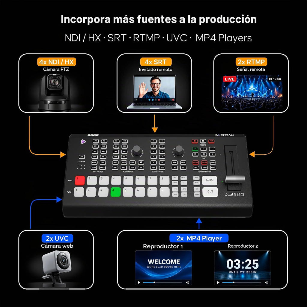 Osee GoStream Duet 8 ISO - Conmutador de vídeo en vivo, 4 HDMI + 4 SDI, XLR