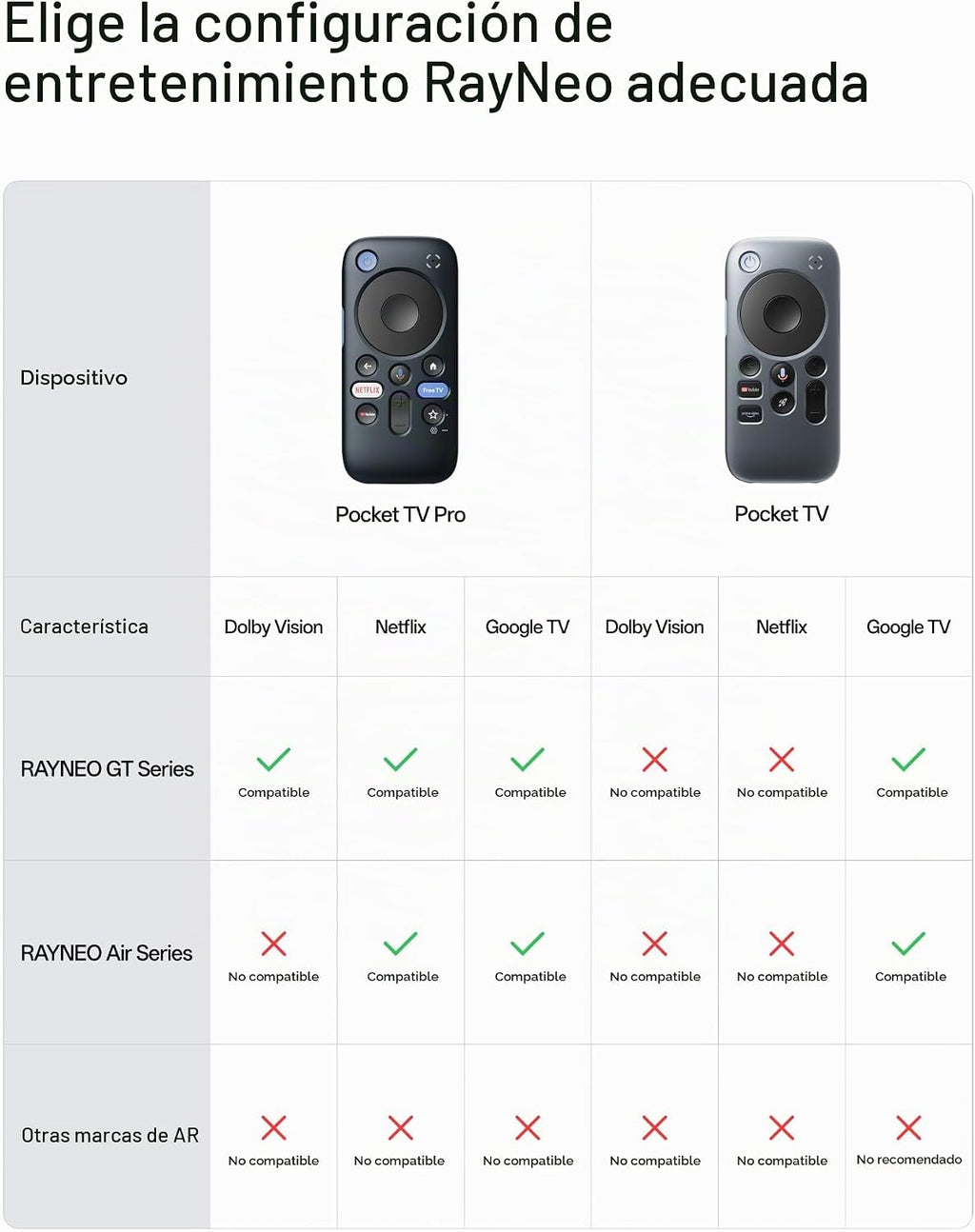 RayNeo Pocket TV Pro, con dispositivo Dolby Vision Netflix GTV para GT y GT