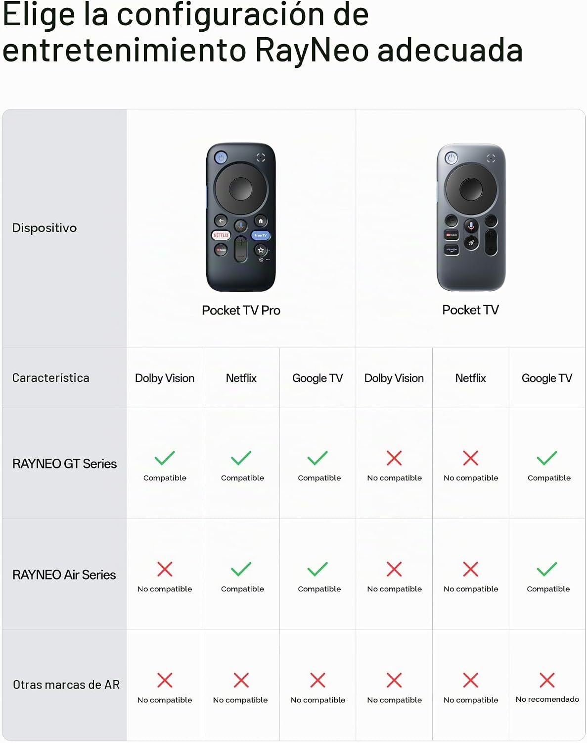 RayNeo Pocket TV Pro, con dispositivo Dolby Vision Netflix GTV para GT y GT