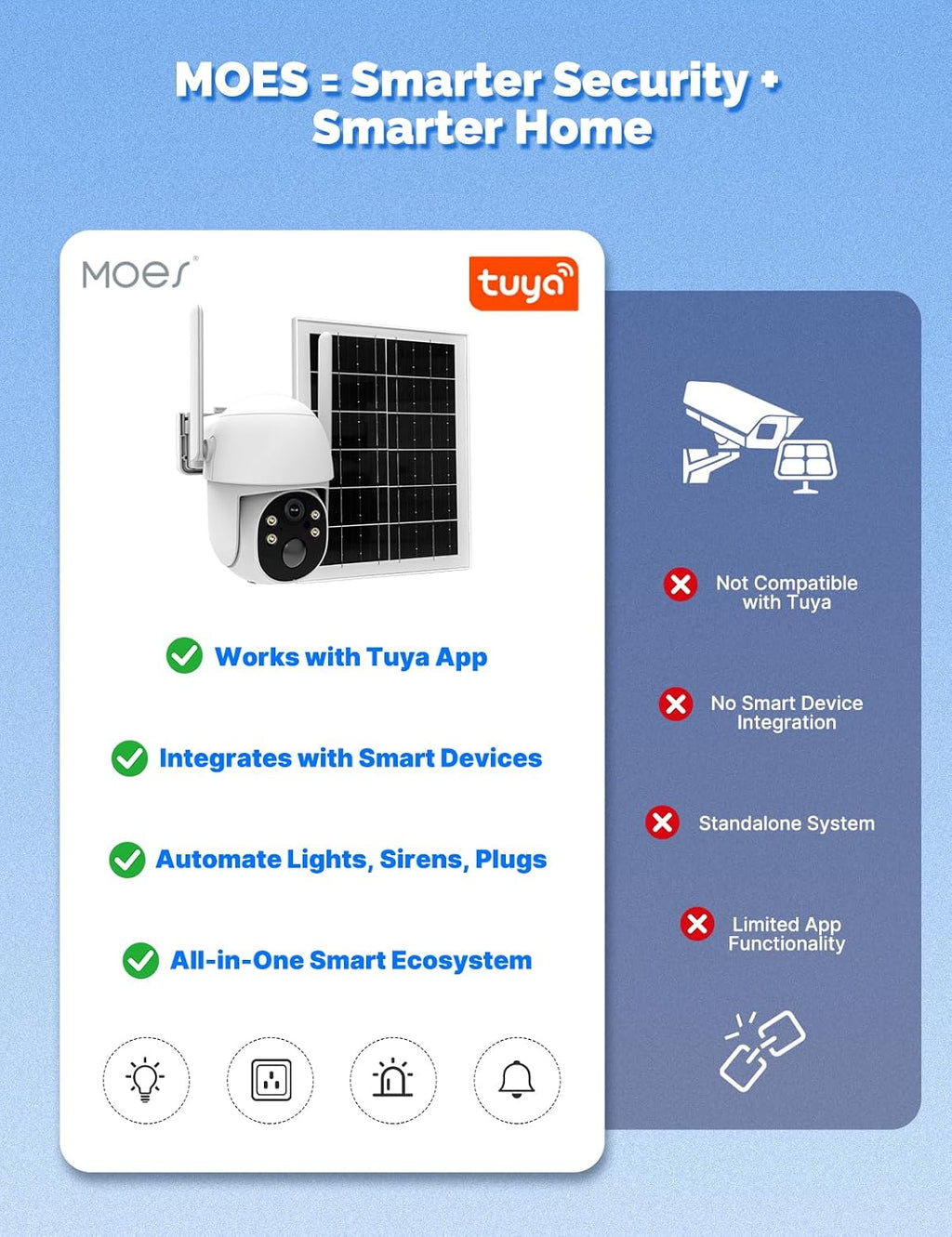 Cámara de seguridad solar celular 4G MOES, no necesita WiFi, datos gratis de por vida