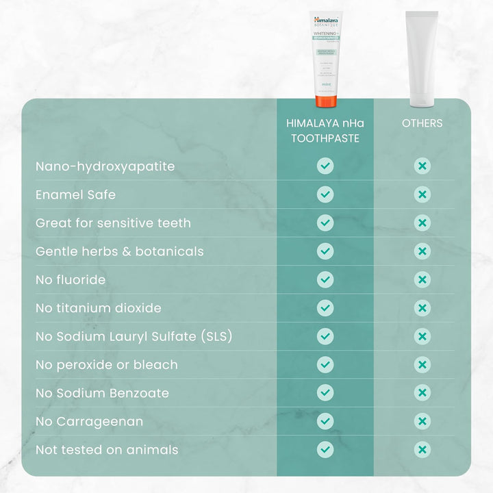 Himalaya Botanique Whitening+ Pasta de dientes hidroxiapatita, ment...