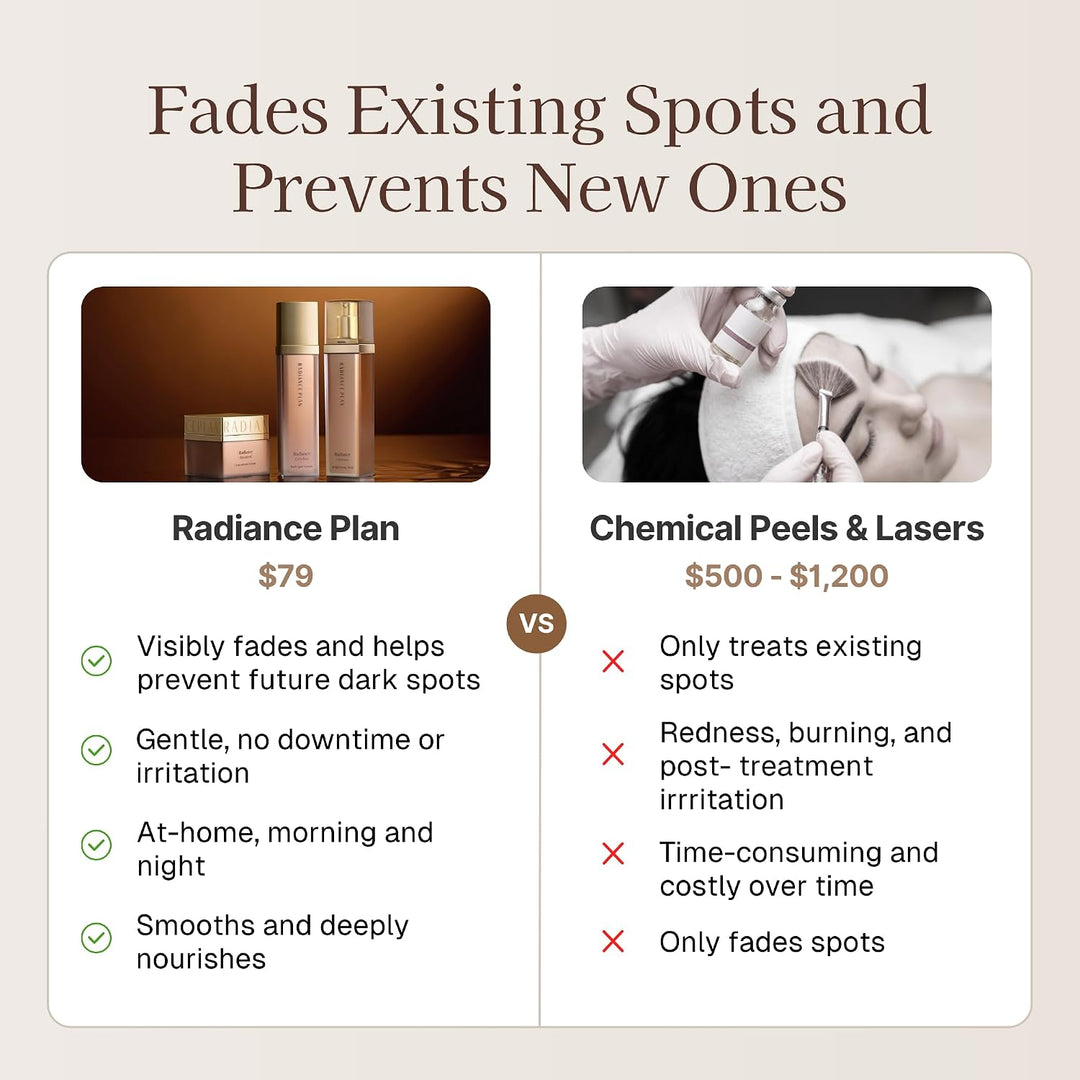 Radiance Plan Kit de solución coreana para manchas oscuras, cuidado...