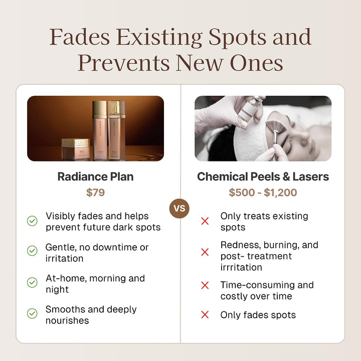 Radiance Plan Kit de solución coreana para manchas oscuras, cuidado...