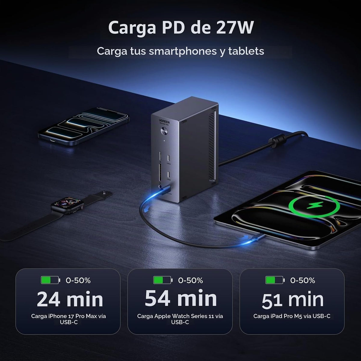 UGREEN Estación de acoplamiento USB-C DisplayLink, monitor cuádruple