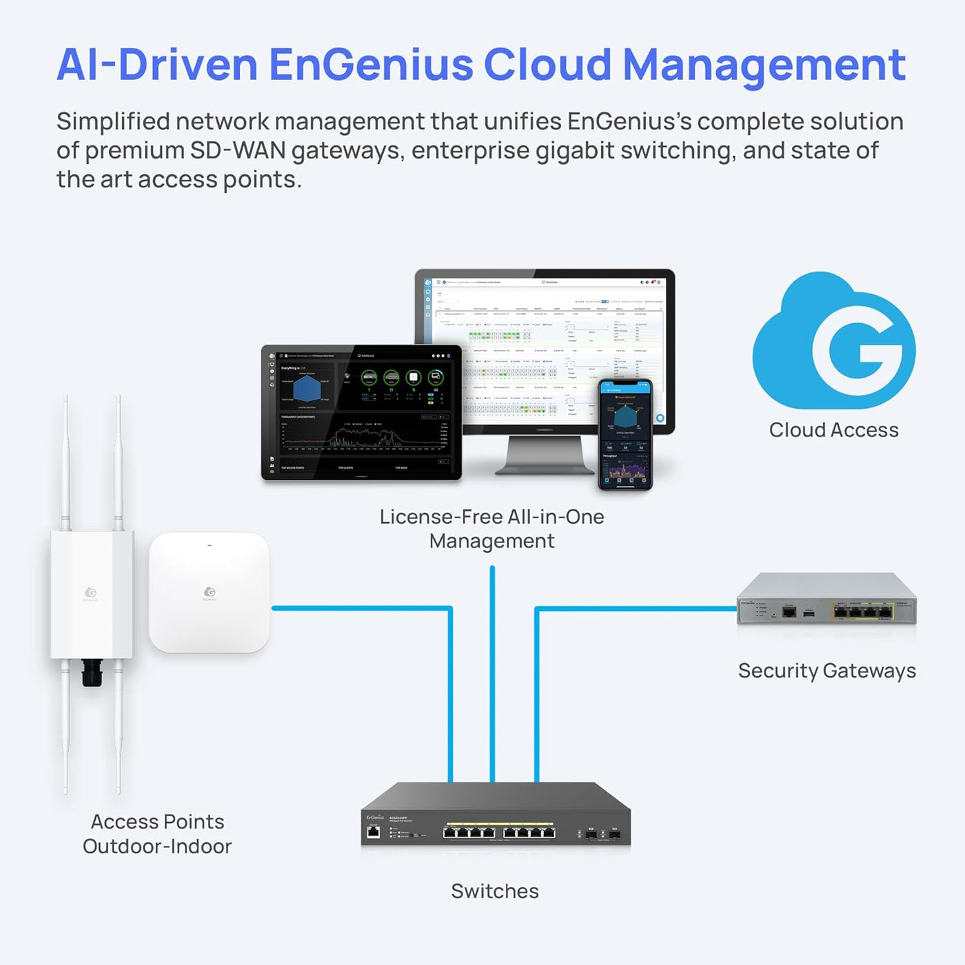 EnGenius Punto de acceso para interiores ECW510 Wi-Fi 7 \u2013 Dual...