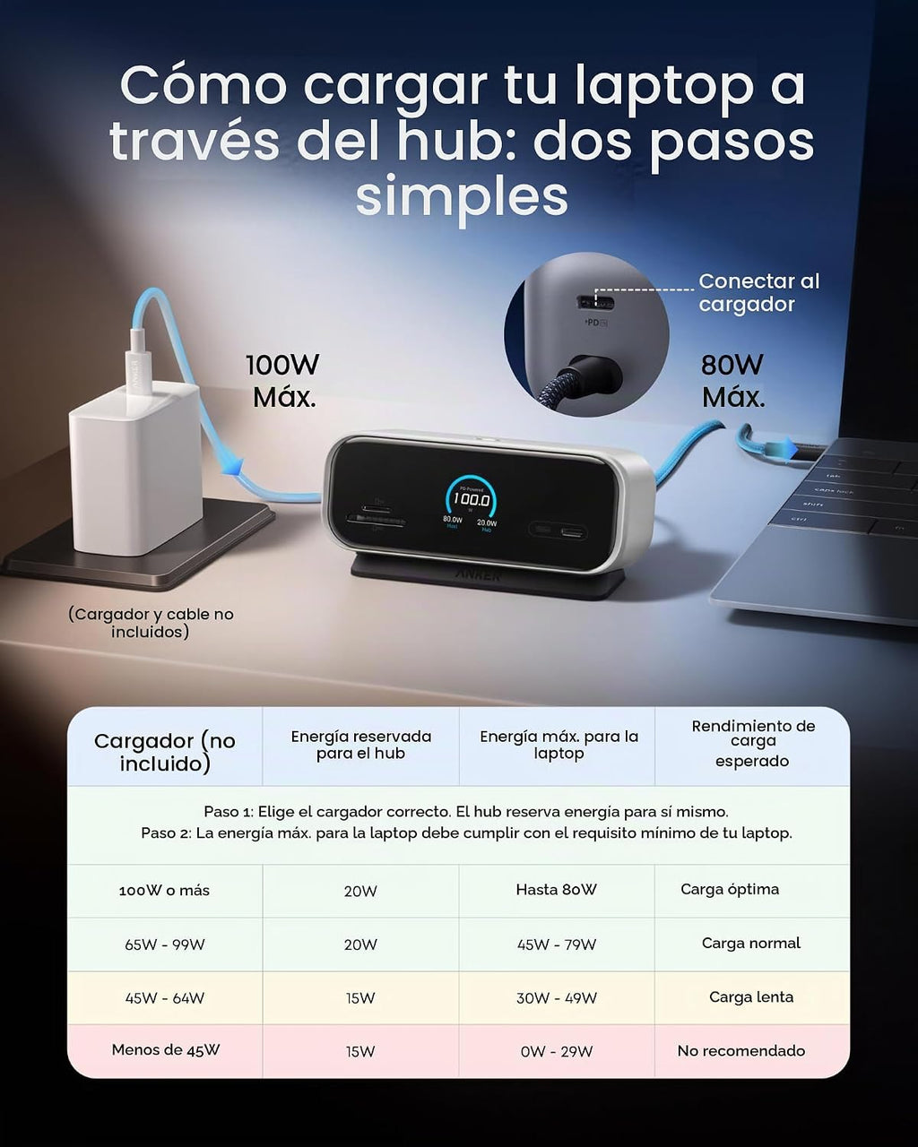Anker, A210C, hub USB 4