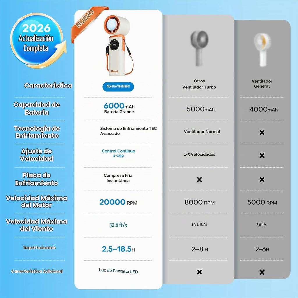 SSWind Ventilador portátil de mano de 6000 mAh con refrigeración po...