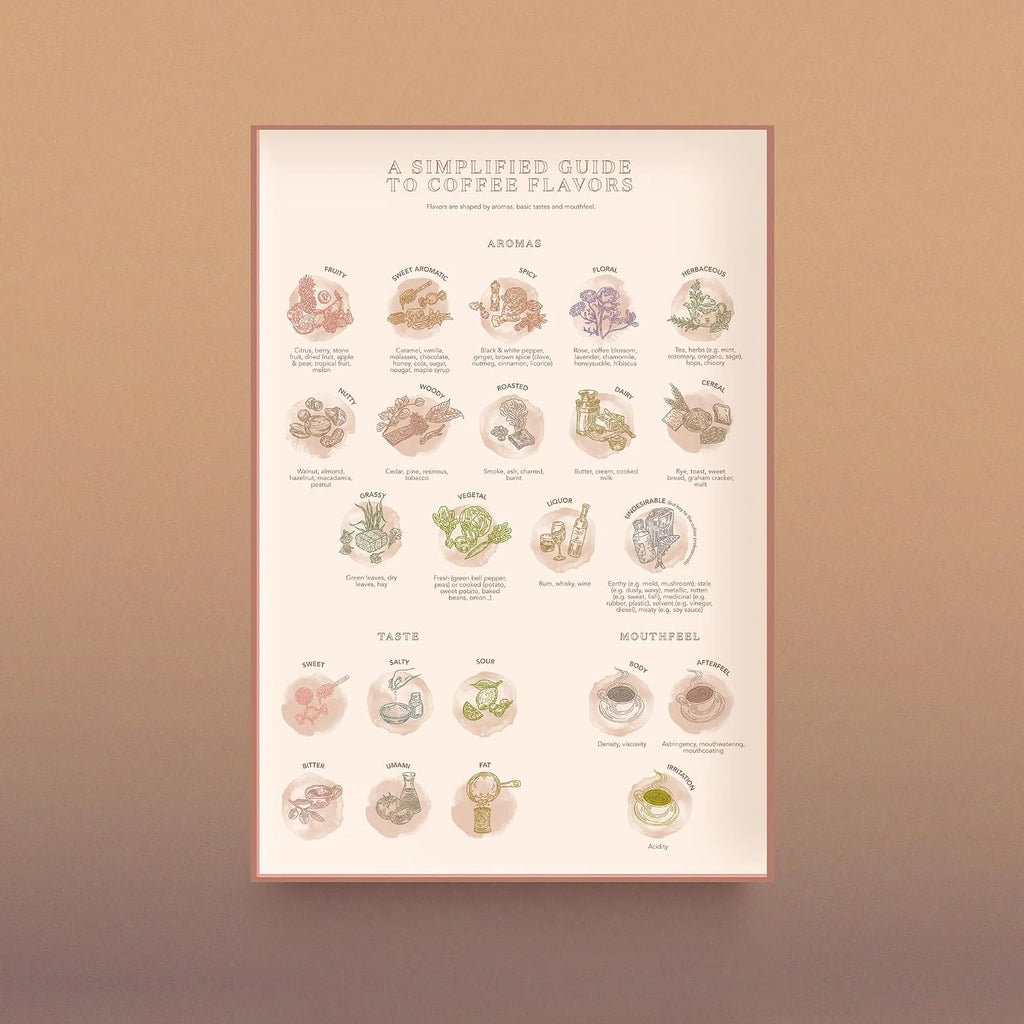 Water & Wines Rompecabezas de Coffee Wonderland - Regalo de 1000 piezas