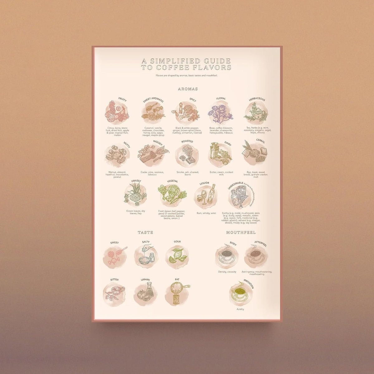 Water & Wines Rompecabezas de Coffee Wonderland - Regalo de 1000 piezas