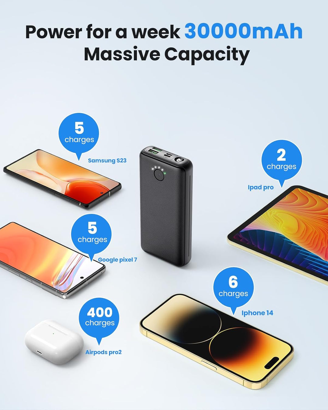Cargador portátil DAOLOT Banco de energía 30000mAh USB C 22.5W Carg...