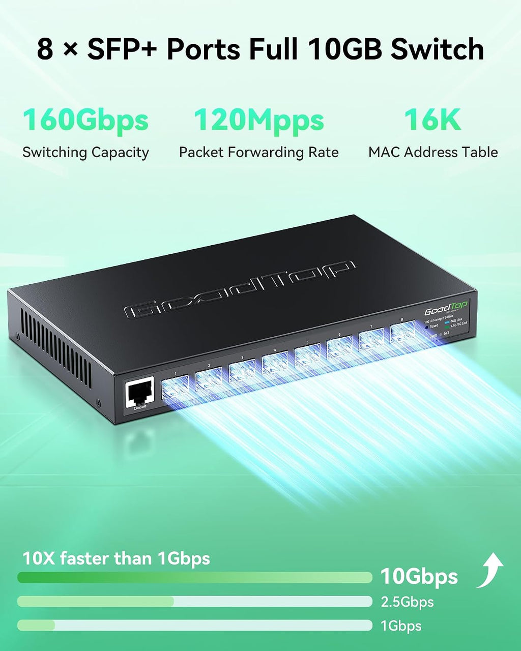 Conmutador 8 Puertos 10G SFP+ Layer 3 Administrado, Conmutador de Fibra para Red Empresarial