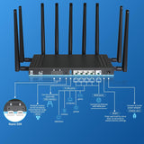 Zbtlink AX3000 5G WiFi 6 Router desbloqueado con Dual SIM + eSIM, S...
