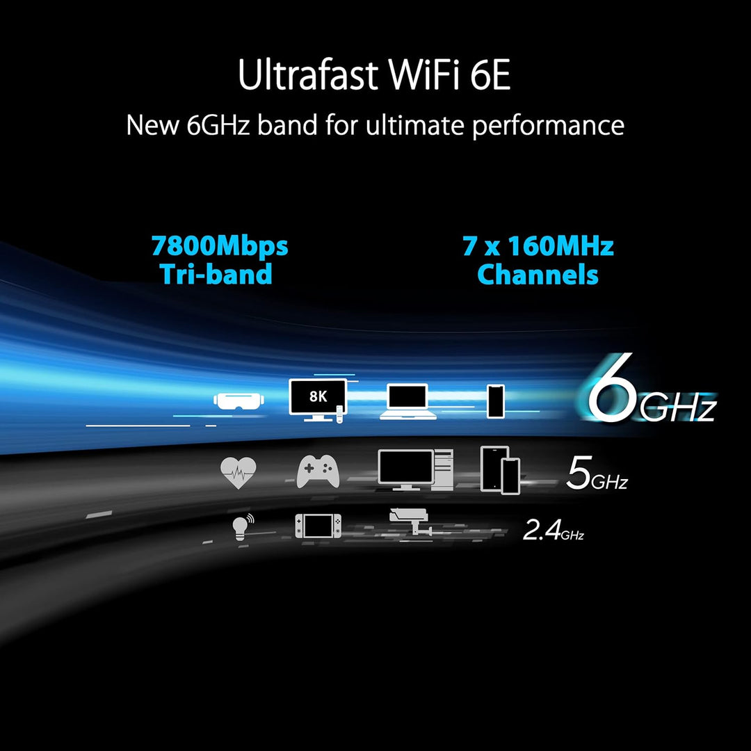Router ASUS RT-AXE7800 WiFi 6E de tres bandas (802.11ax), banda de...