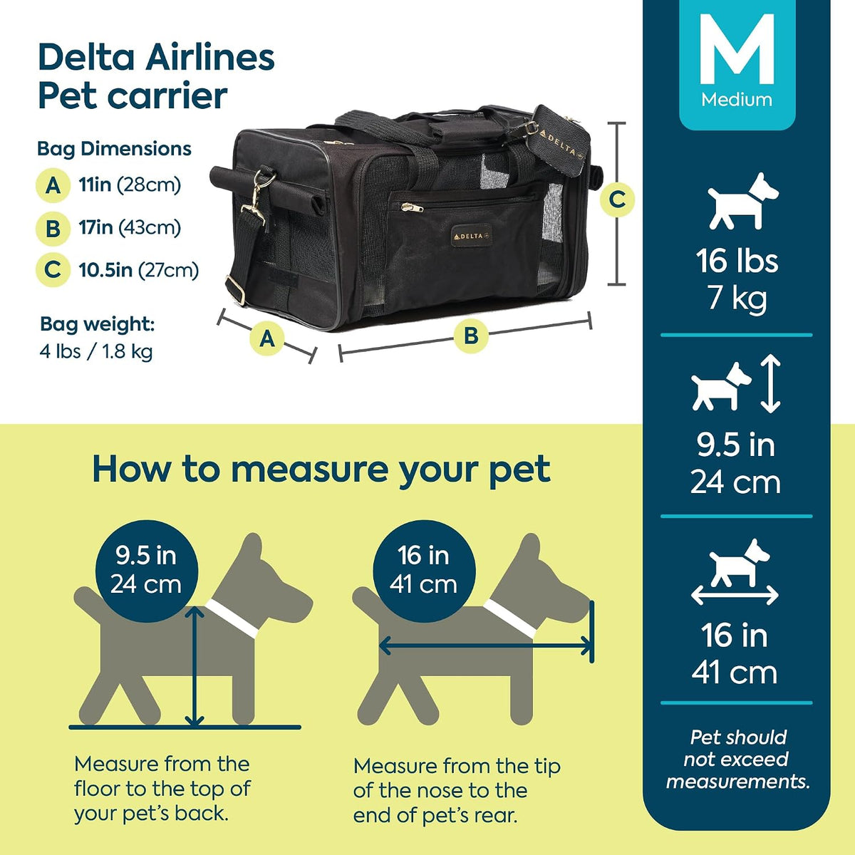Sherpa Delta Airlines Transportador de Mascotas para Viajes, Aprobado por Aerolíneas y con Garantía a Bordo - Negro, Mediano