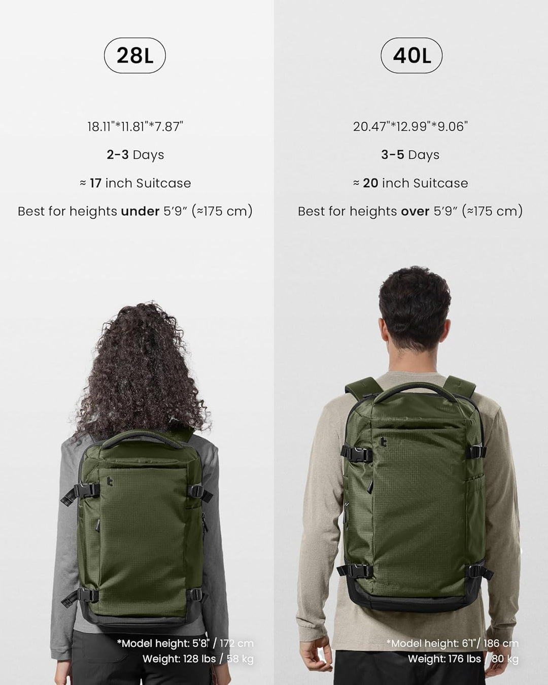 tomtoc Mochila de viaje de 28 litros, equipaje de mano aprobado por...