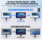 Conmutador KVM 2 Monitores 3 Escritorios 1 Ordenador portátil