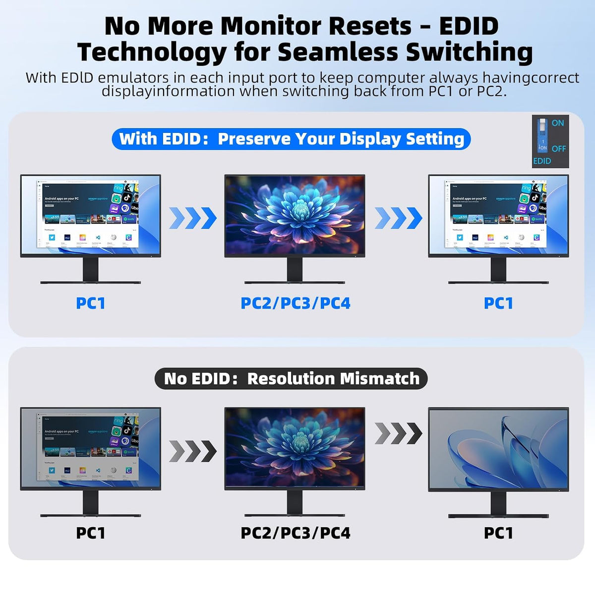 Conmutador KVM 2 Monitores 3 Escritorios 1 Ordenador portátil