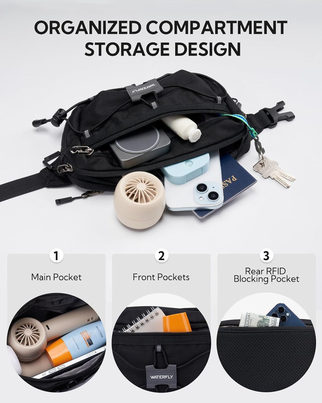 WATERFLY Riñonera pequeña con bloqueo RFID para viajes, senderismo, bolsa