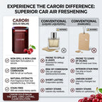 CARORI Ambientador de aire para automóvil, aroma a cereza dulce, soporte para tazas de larga duración de 30 días, difusor de aroma para automóvil, a prueba de derrames