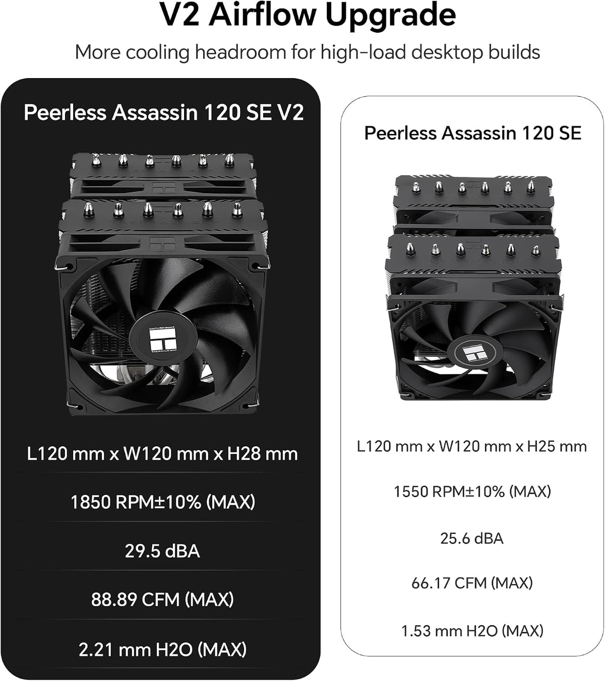 Thermalright Peerless Assassin 120 SE V2 Enfriador de CPU, torre do...