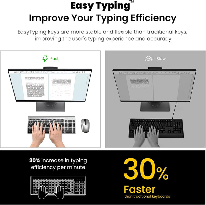 cimetech EasyTyping KF10 - Combo de teclado y mouse inalámbricos, t...