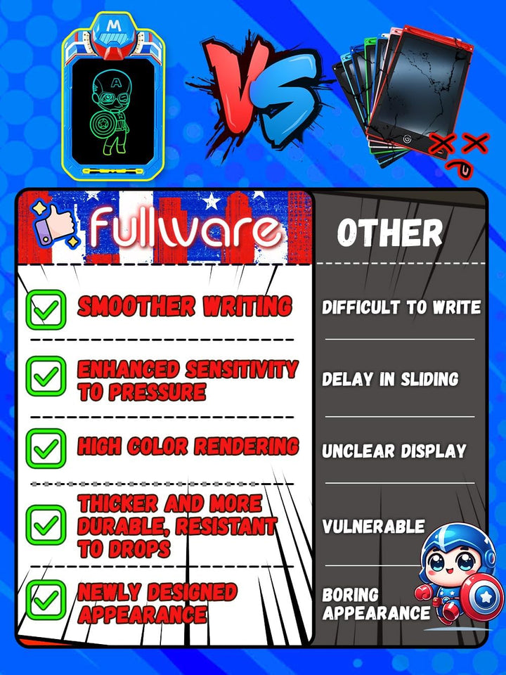 Fullware - Tableta de escritura LCD para niños de 10 pulgadas Mech...