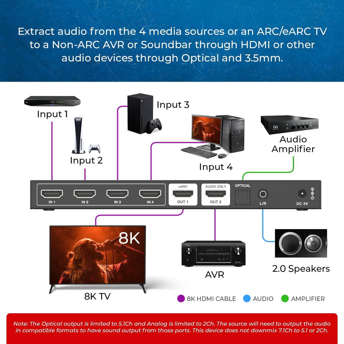 OREI Conmutador HDMI de 4 puertos 8K, audio HDMI, 0.1 in, óptico