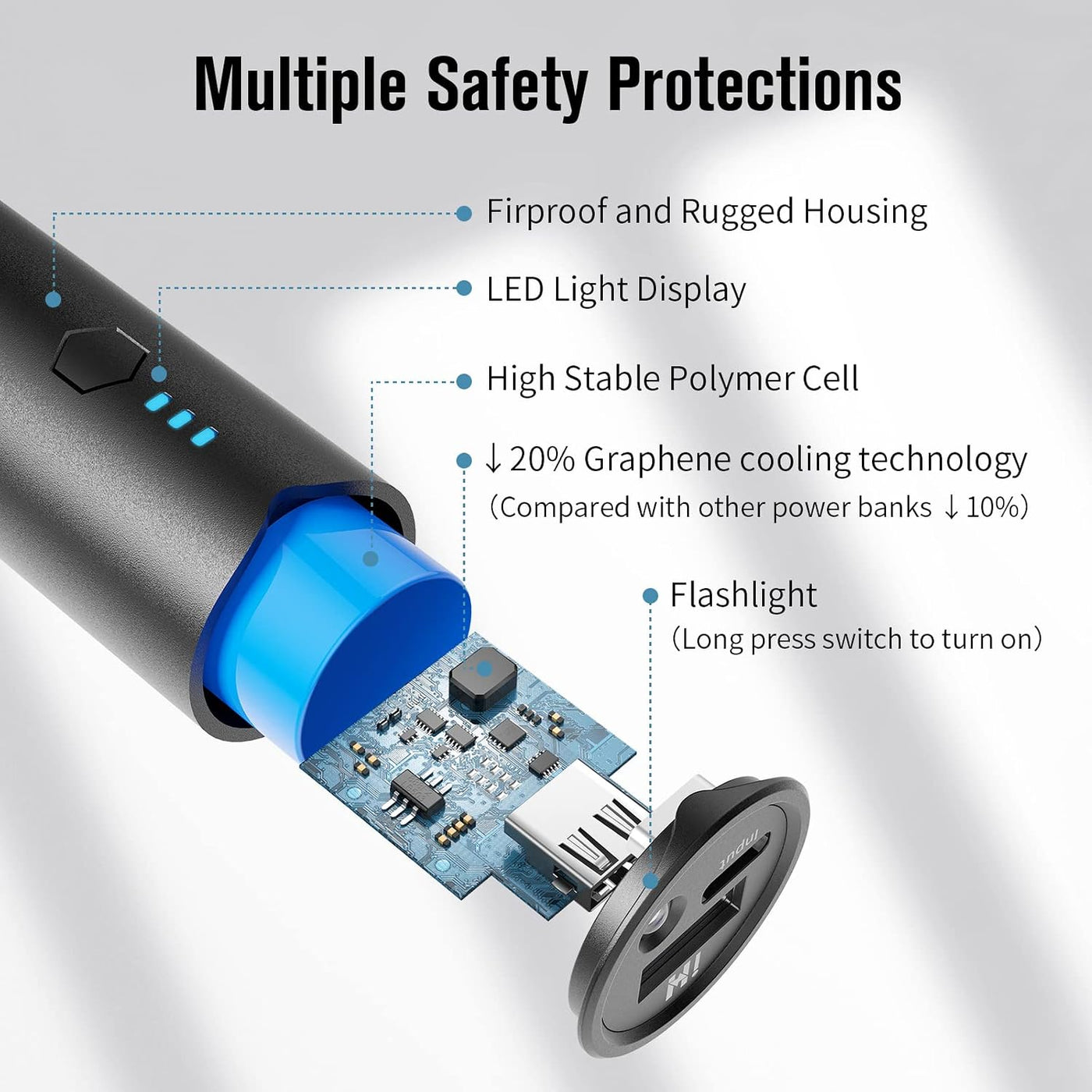 SIXTHGU Cargador portátil, mini banco de energía de 5000 mAh, paque...