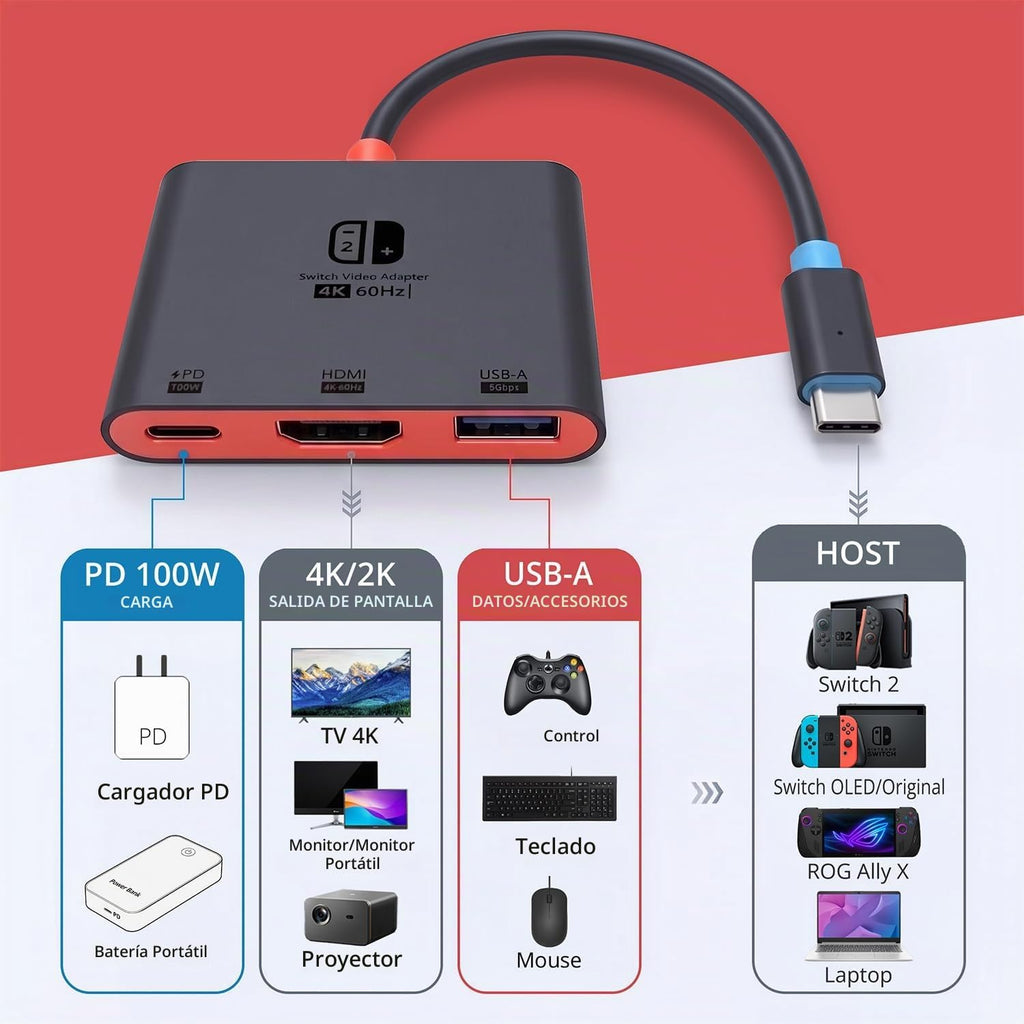 Switch 2 Dock para TV, carcasa de aleación de aluminio HDMI 2.0 4K @60Hz HDR estación de acoplamiento para Nintendo Switch 2/OLED/Steam Deck/ROG Ally, adaptador USB C a HDMI con 100 W PD 3.0