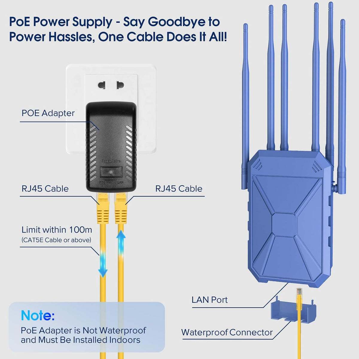 AX3000 Extensor WiFi 6 para exteriores, extensor de señal WiFi para exteriores de largo alcance, punto de acceso WiFi al aire libre, IP67 resistente a la intemperie, fuente de alimentación PoE, para