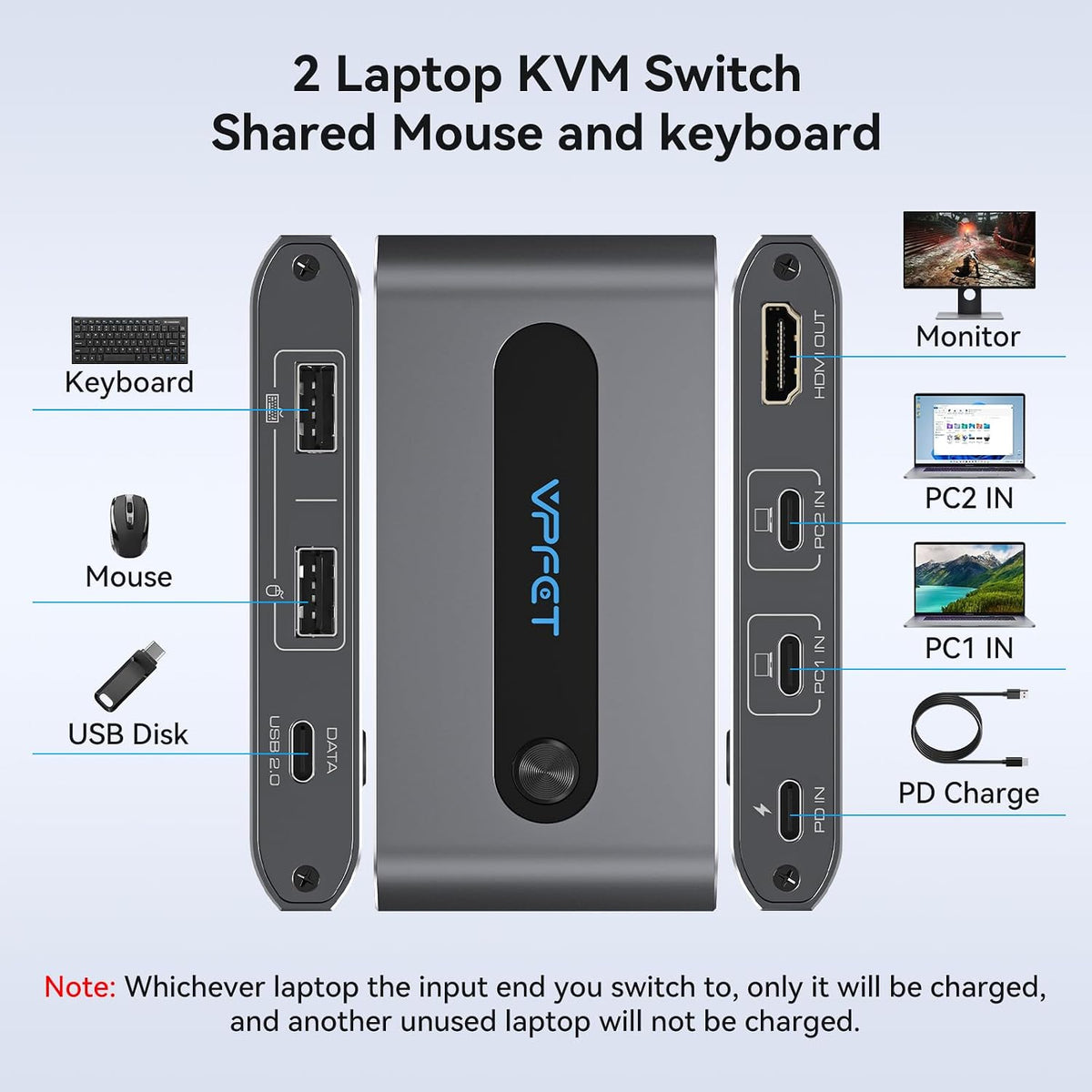 Conmutador KVM USB C para 2 computadoras 1 monitor, 4K @60Hz HDMI
