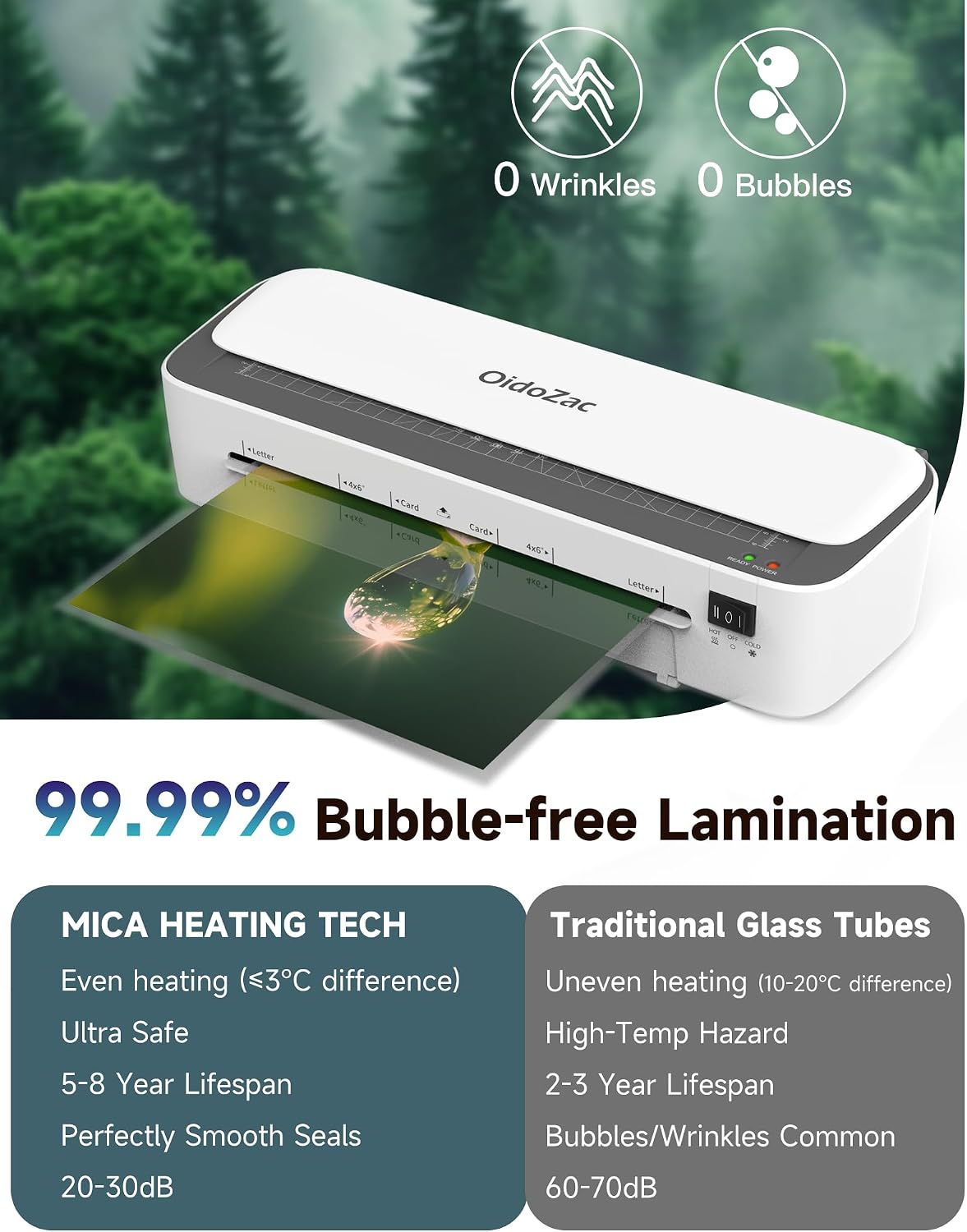 Máquina laminadora OidoZac, tecnología anti-atascos de 11 en 1 con 36 hojas laminadoras, laminadora térmica de 9 pulgadas A4 en caliente y frío con cortador de papel para uso en casa, oficina y