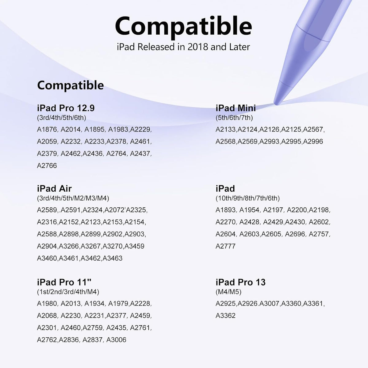 Lápiz óptico para iPad 6-11ª generación 2X carga rápida, rechazo de palma