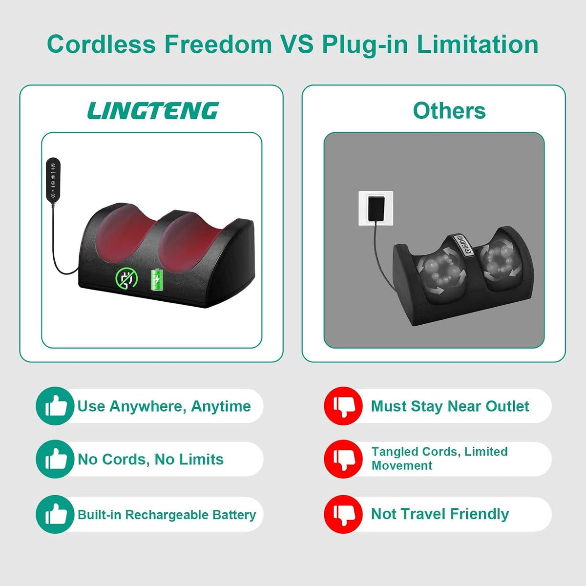 LINGTENG Masajeador de pies inalámbrico recargable con calor, masajeador de pies Shiatsu con control remoto de cable y masaje de rodillo, portátil para uso en el hogar y oficina, regalos para papá y mamá, no funcionará mientras se carga
