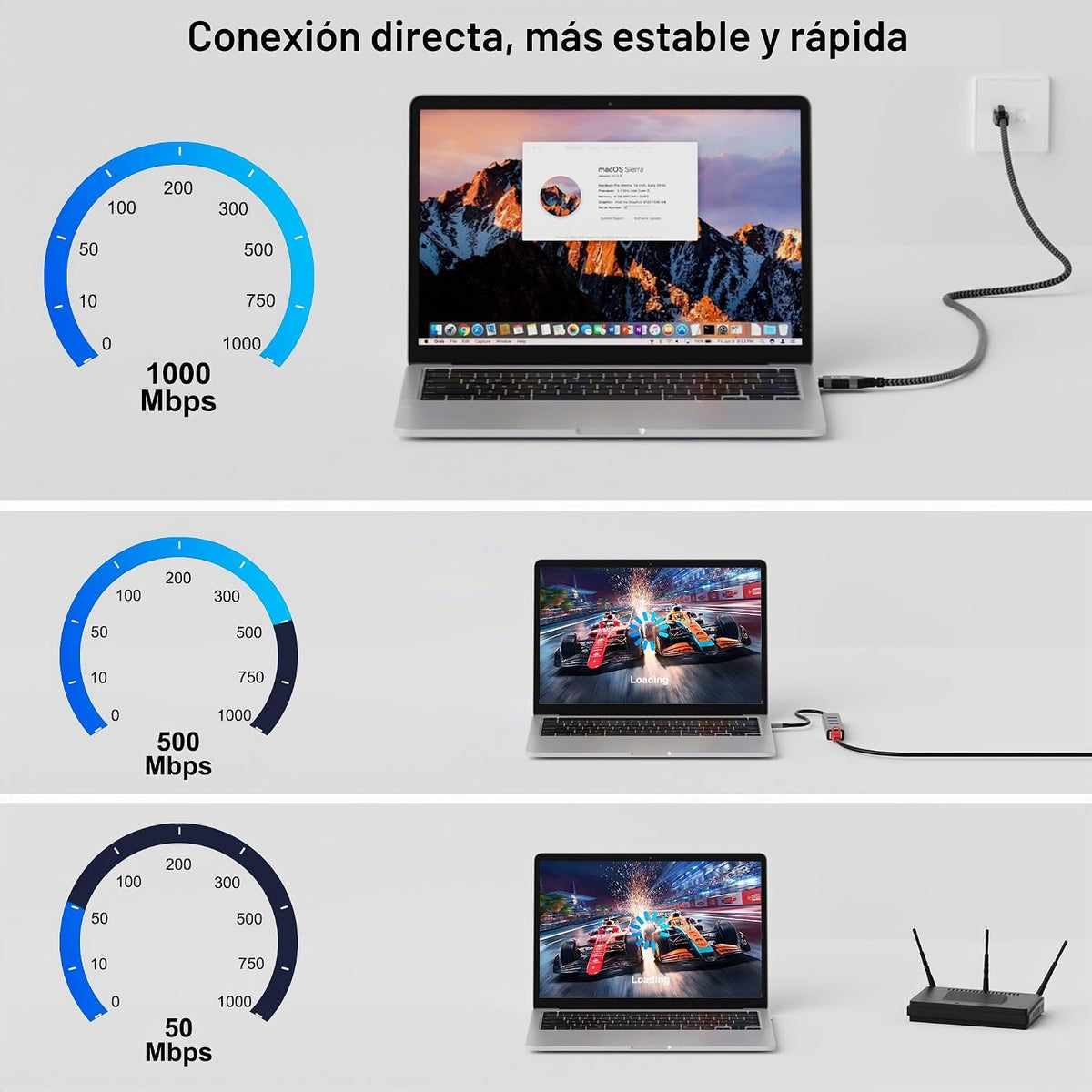 Cable USB C Ethernet de 10 pies, cable USB-C RJ45 Gigabit conectado
