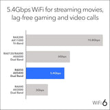 Netgear NETGEAR RAX50-100NAR Nighthawk 6-Stream AX5400 WiFi 6 Route...