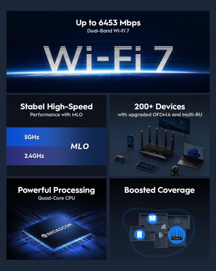 Cudy BE6500 WiFi 7 Router Dual Band Gigabit Gaming Router, 6500Mbps...