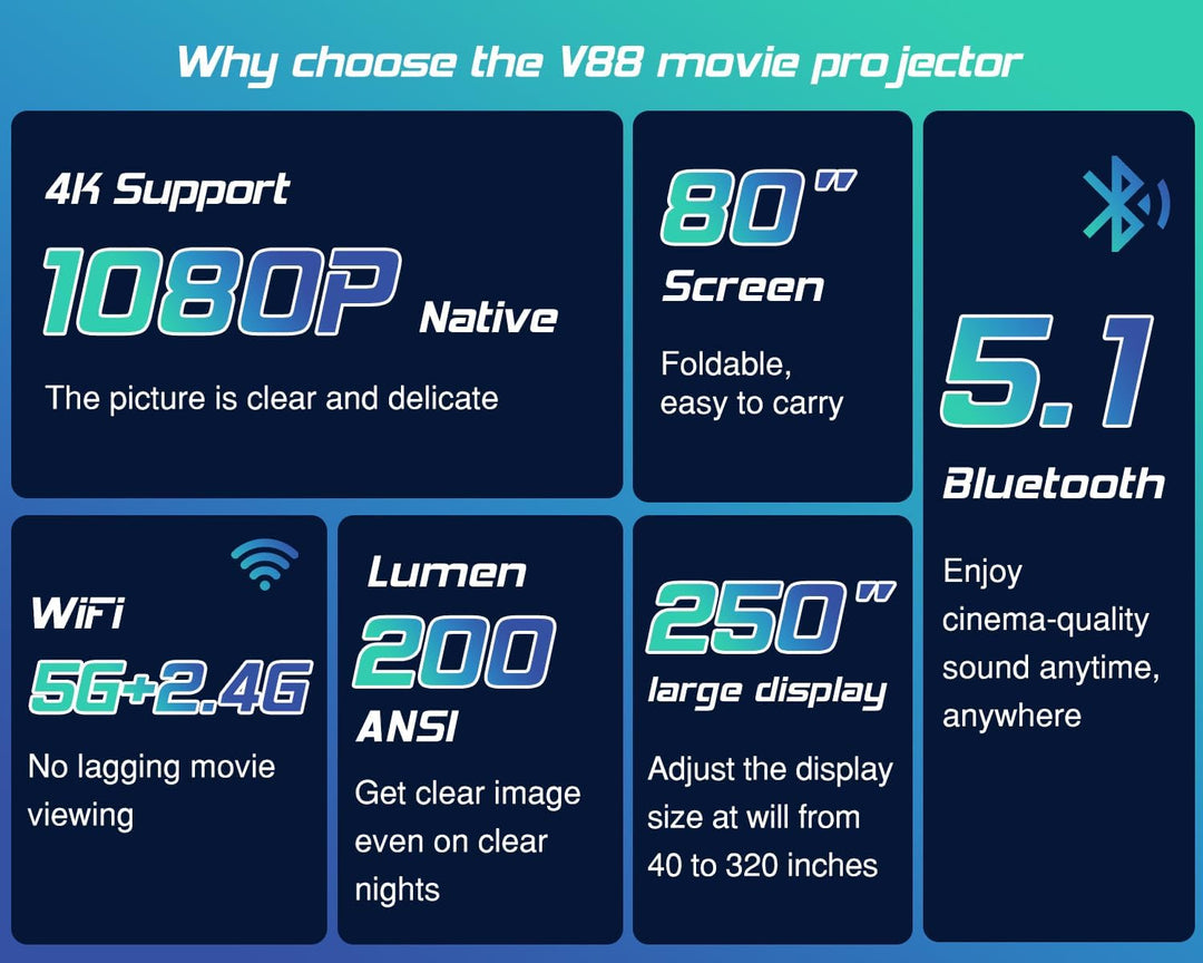 TMY - Proyector con WiFi y Bluetooth【pantalla de 80" incluida】P...