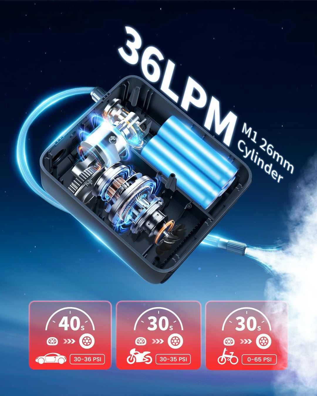 [Actualizado 2026] LASFIT CR1 Pro Inflador de neumáticos Compresor...