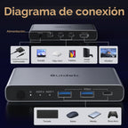 Conmutador KVM USB C 1 Monitor 2 Computadoras - 3 Puertos USB 3.0 4K