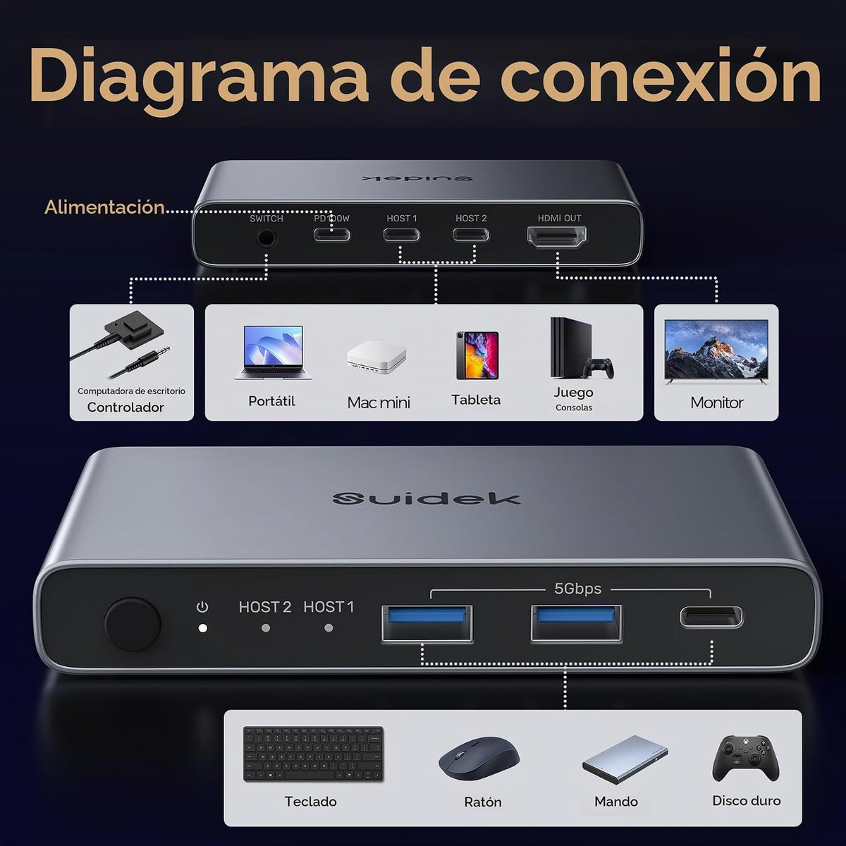 Conmutador KVM USB C 1 Monitor 2 Computadoras - 3 Puertos USB 3.0 4K