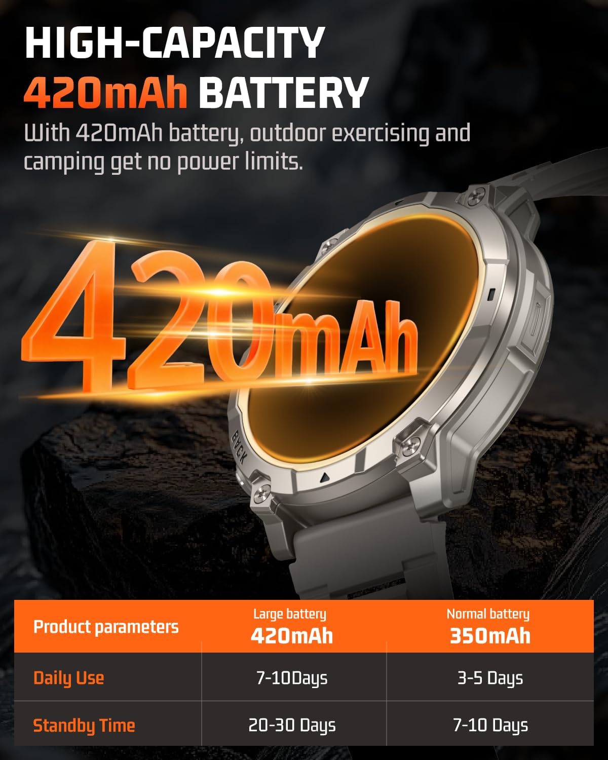 Reloj inteligente militar para hombre, rastreador de actividad física de 1.39 pulgadas con luz LED, contador de pasos, monitor de calorías de sueño, impermeable, 420 mAh, reloj inteligente