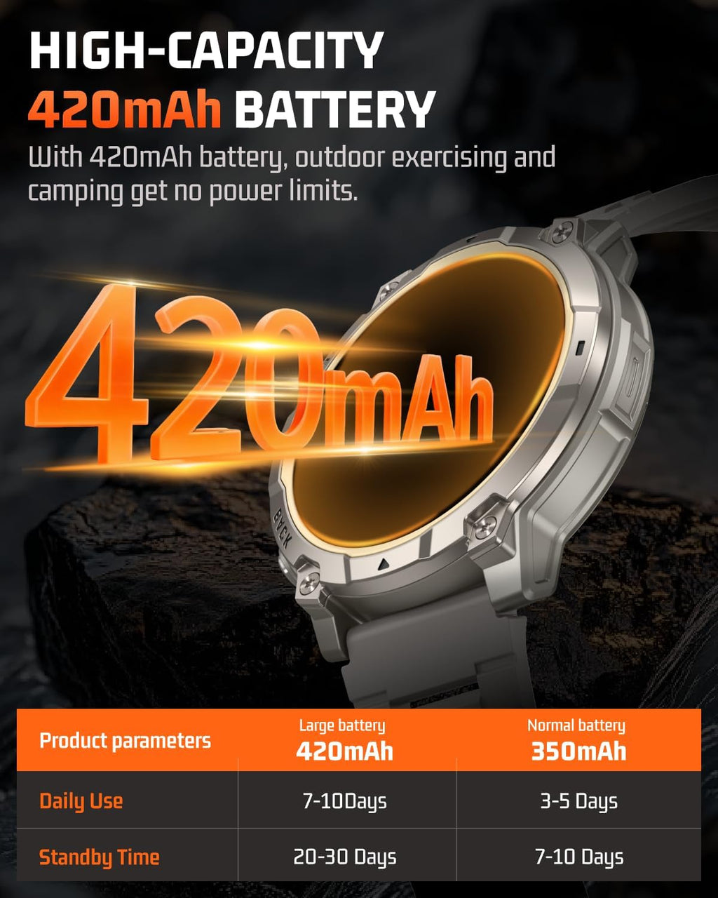 Reloj inteligente militar para hombre, rastreador de actividad física de 1.39 pulgadas con luz LED, contador de pasos, monitor de calorías de sueño, impermeable, 420 mAh, reloj inteligente