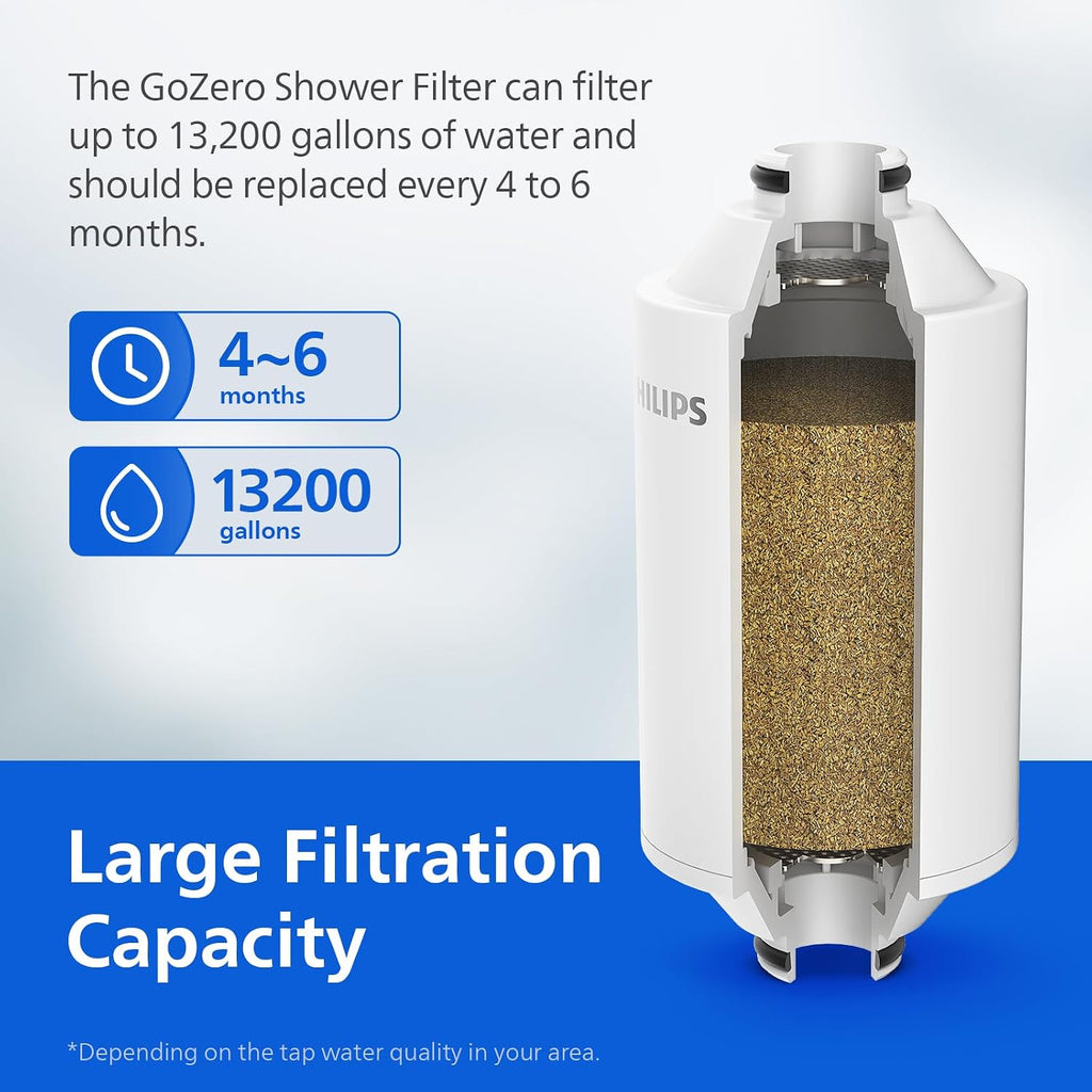 PHILIPS Filtro de ducha, reduce el cloro y los metales pesados