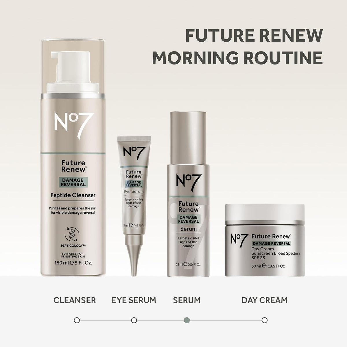 No7 Future Renew - Suero facial de reversión de daños para piel rad...